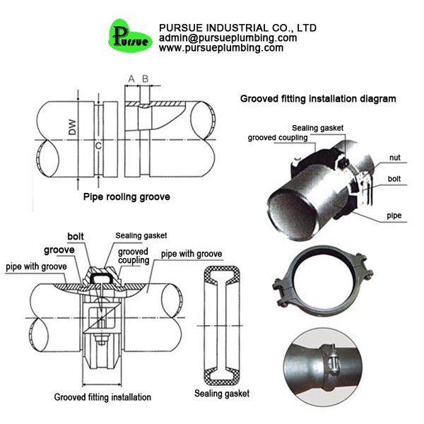 Grooved coupling china manufacturer